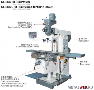 станки фрезерные многоцелевые из Китая
