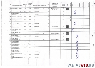Станки РАБОЧИЕ дешево. Списк на электронную почту.