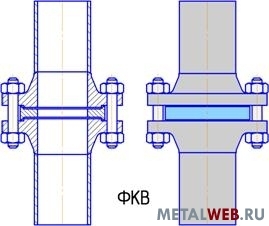 Фланцевые соединения для камерных измерительных диафрагм ФКВ, ФКП
