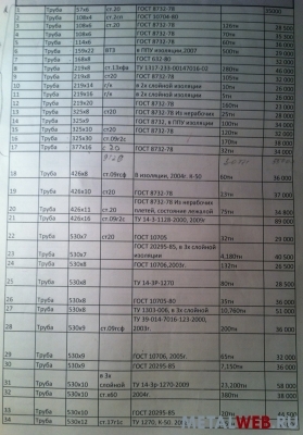 Трубы 57, 108, 114, 159, 168, 219, 325, 377, 426, 530